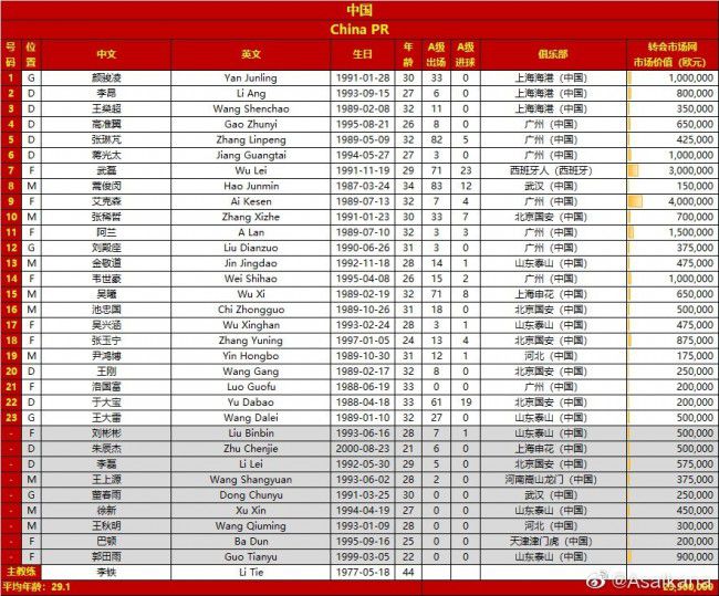 曼联对阵森林被射正2次就丢2球，自2020年1月以来首次英超第20轮，诺丁汉森林2-1战胜曼联。